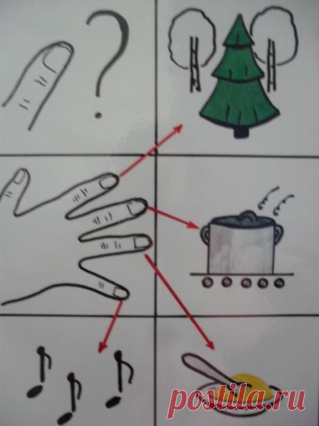 Дидактическое пособие «Стихи в картинках» (мнемотехника). Воспитателям детских садов, школьным учителям и педагогам - Маам.ру