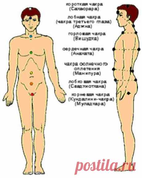 Чакры и украшения