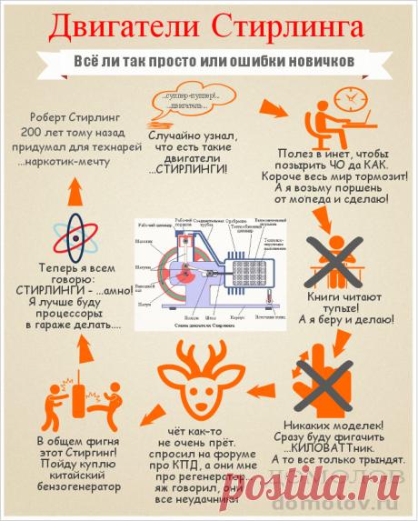 Двигатель стирлинга своими руками. Осторожно с амбициями! | Статьи о строительстве и ремонте