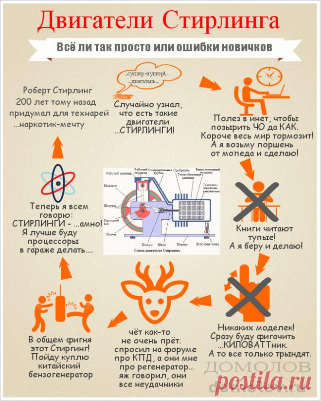 Двигатель стирлинга своими руками. Осторожно с амбициями! | Статьи о строительстве и ремонте