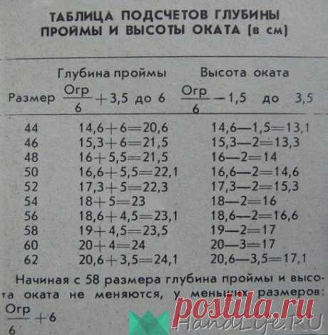 Расчет глубины пройм / Вязание