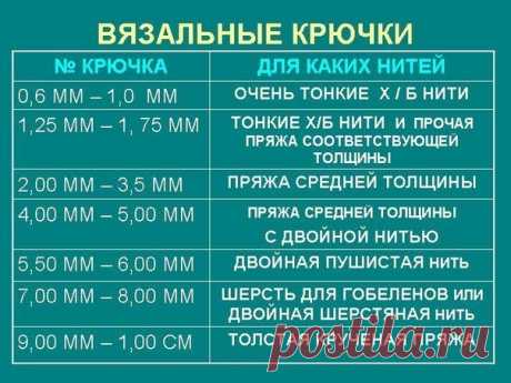 Выбираем правильный крючок для пряжи! из категории Интересные идеи – Вязаные идеи, идеи для вязания