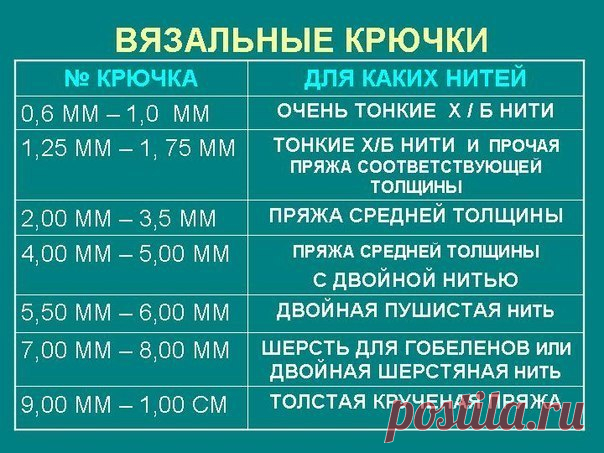 Выбираем правильный крючок для пряжи! из категории Интересные идеи – Вязаные идеи, идеи для вязания