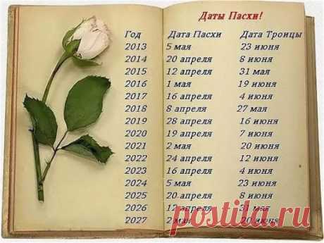 Даты Пасхи до 2027 года