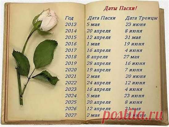 Даты Пасхи до 2027 года