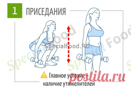 Обзор упражнений для похудения живота – какие упражнения для похудения живота самые лучшие?