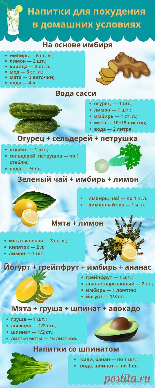 Напитки для похудения в домашних условиях