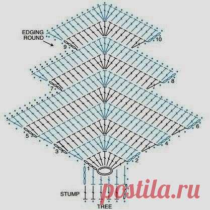 Подвески елочки крючком. Схема