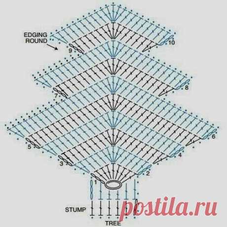 Подвески елочки крючком. Схема