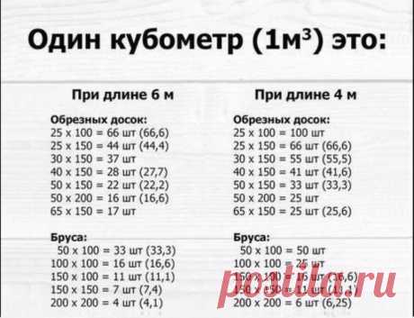 Как Вас могут обмануть при покупке пиломатериалов? - распространенные уловки продавцов!  Как же не стать обманутым покупателем при покупке пиломатериала?
И как не купить некачественный пиломатериал?
Мы расскажем о наиболее распространенных уловках продавцов пиломатериалов.
УЛОВКА No1: ПРОДАЖА ПОДДЕЛКИ!
Вы можете встретить объявления о продаже некачественной доски из леса, который спилен в отдаленных и не очень благополучных местах.
Это может быть и область, и регионы Сибири и Дальнего Востока.…