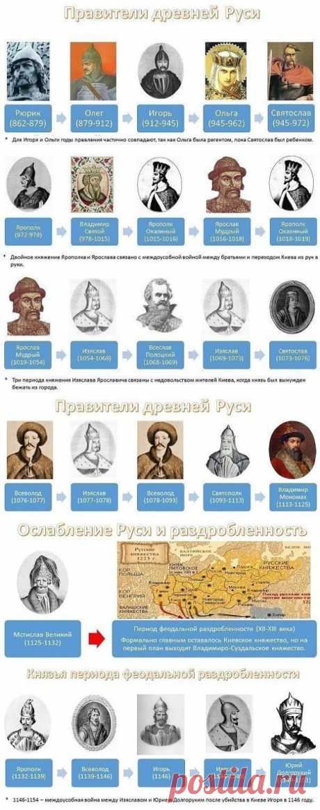 (81) Одноклассники