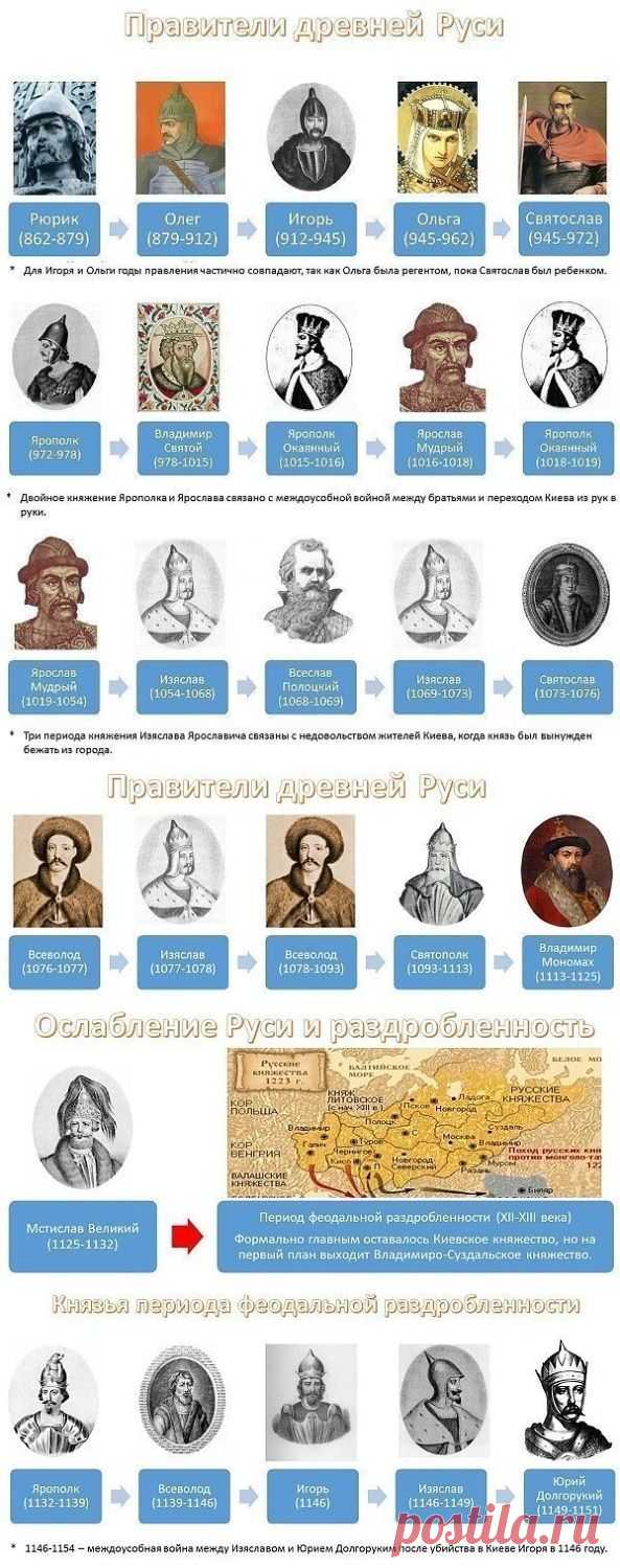 (81) Одноклассники