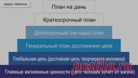 Начните с самого главного - определите, кем вы хотите стать через 10 лет и двигайтесь к своей цели!