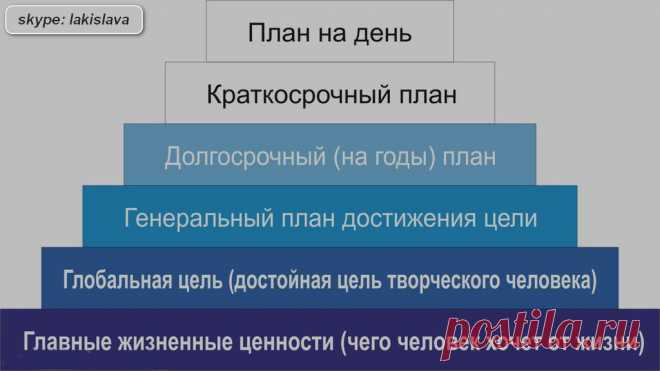 Начните с самого главного - определите, кем вы хотите стать через 10 лет и двигайтесь к своей цели!