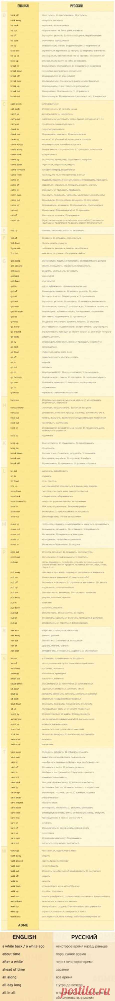 170 английских глаголов, которые пригодятся в любом разговоре