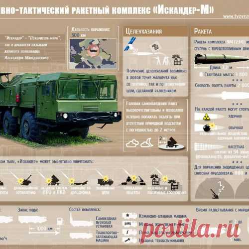 Неуловимый ракетный мститель «Исканде́р» (SS-26)