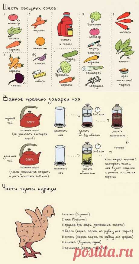 20 кулинарных советов, без которых не сможет обойтись ни одна хозяйка