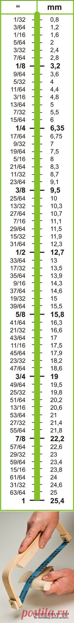 (14) Fractions of an inch to MM. Always handy. Might be handy to print off and keep around actually | Diseño Industrial