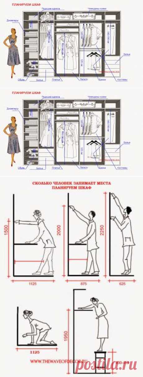 The wave of decor: ПЛАНИРУЕМ И РИСУЕМ ШКАФ МЕЧТЫ