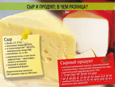 5 способов отличить натуральный сыр от подделки