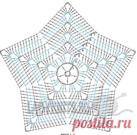 Коврик в форме Звезды
Автор не указан
#ковер #вяжемдлядома