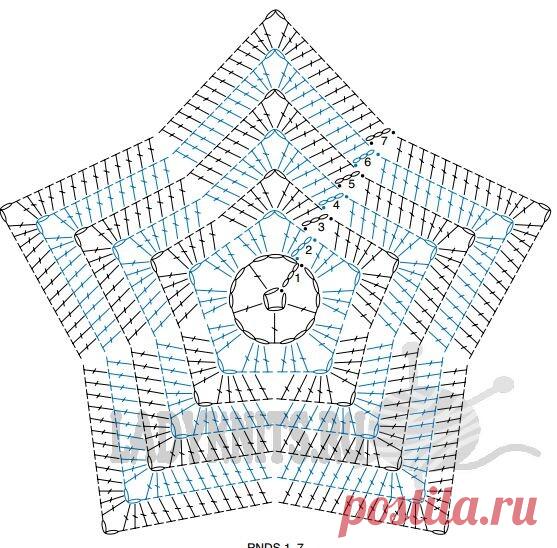 Коврик в форме Звезды
Автор не указан 

#ковер #вяжемдлядома