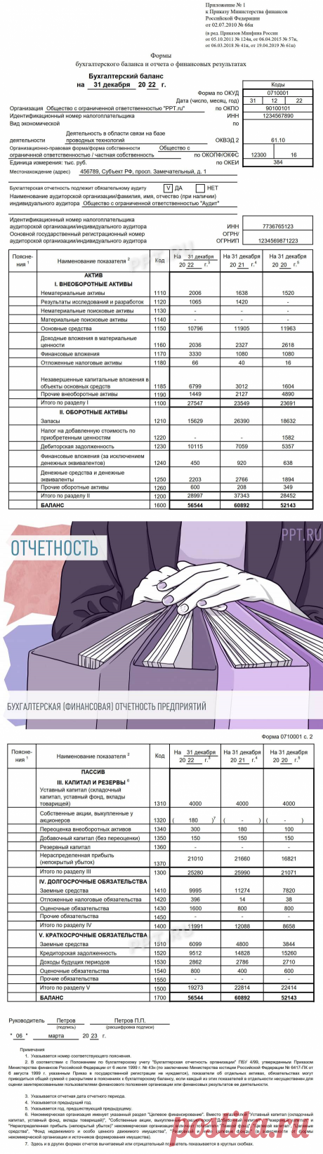 Бухгалтерская отчетность в 2023 году. Формы бухгалтерской отчетности организации