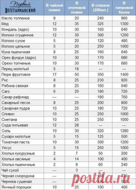 Результат поиска Google для https://woman7life.ru/wp-content/uploads/2014/03/1.jpg