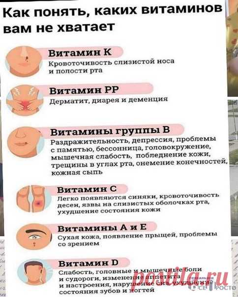 Как понять каких витаминов вам не хватает.