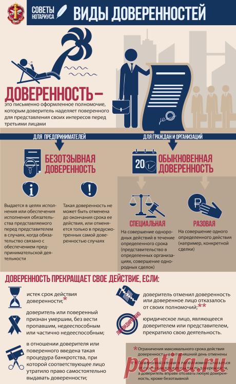 Доверенности и согласия