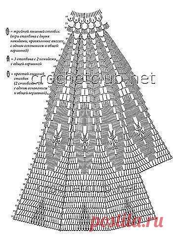 Научу вязать! Римма Чернышева — Разное | OK.RU