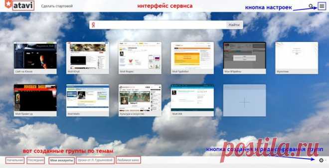 Визуальные закладки от компании Atavi.com.