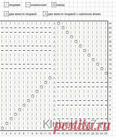 Узор Миссони / Вязание спицами / Вязание для женщин спицами. Схемы вязания спицами