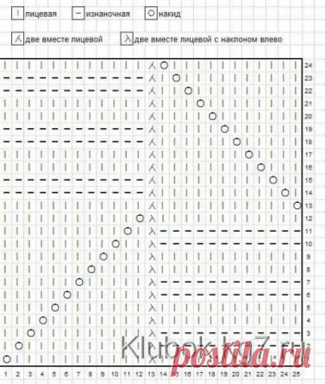Узор Миссони / Вязание спицами / Вязание для женщин спицами. Схемы вязания спицами