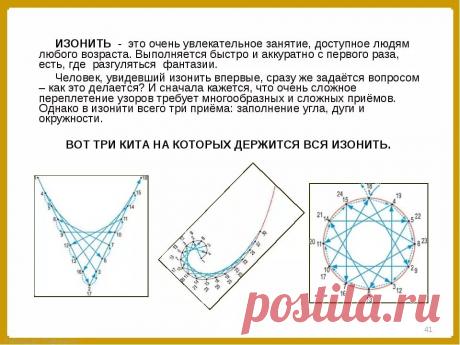 схемы вышивки в технике изонить с цифрами: 13 тыс изображений найдено в Яндекс.Картинках