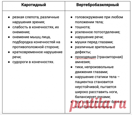 Симптомы микроинсульта у женщин пожилого возраста – на что обратить внимание | Пансионаты «Забота о близких» | Дзен