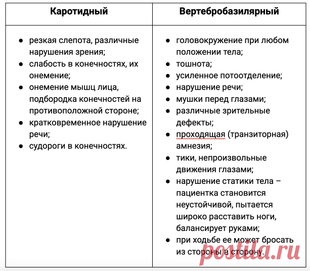 Симптомы микроинсульта у женщин пожилого возраста – на что обратить внимание | Пансионаты «Забота о близких» | Дзен