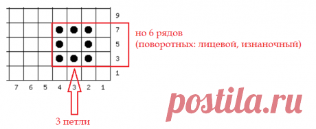 Ленивый жаккард. Энциклопедия узоров. Введение. Узоры №1 - 4. Базовые  https://www.liveinternet.ru/users/4193204/post337016692/
Ленивый жаккард - это очень простой способ вязания, который состоит из одного или двух цветов пряжи и позволяет получить интересный орнамент на полотне.
Для выполнения ленивого жаккарда следует набрать нечетное количество петель. Вяжем по схеме:
В данном варианте вязания использован один цвет пряжи - белый.
1.
2.
3.
4.
5.
6.
7.
8.
9.
10.
11.
12.
13.
14.
15.
16.
17.
18.…