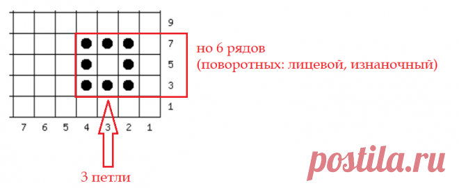 Ленивый жаккард. Энциклопедия узоров. Введение. Узоры №1 - 4. Базовые  http://www.liveinternet.ru/users/4193204/post337016692/
Ленивый жаккард - это очень простой способ вязания, который состоит из одного или двух цветов пряжи и позволяет получить интересный орнамент на полотне.
Для выполнения ленивого жаккарда следует набрать нечетное количество петель. Вяжем по схеме:
В данном варианте вязания использован один цвет пряжи - белый.
1.
2.
3.
4.
5.
6.
7.
8.
9.
10.
11.
12.
13.
14.
15.
16.
17.
18.…