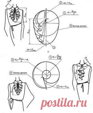 ВОРОТНИКИ ЖАБО