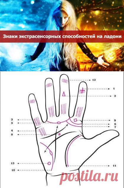Знаки экстрасенсорных способностей на ладони - Эзотерика и самопознание