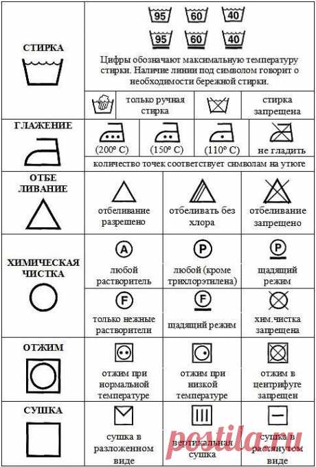 Значение символов этикетки