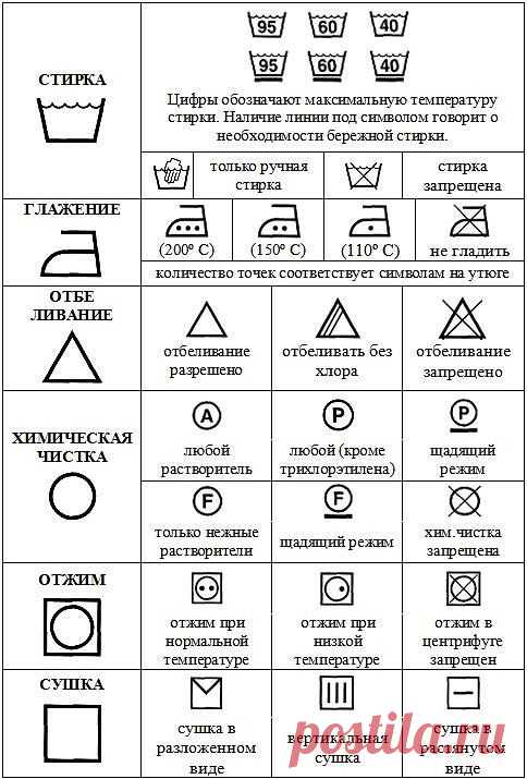 Значение символов этикетки