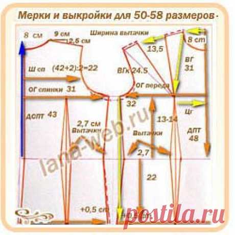 Мерки и выкройки-основы для 50-58 размеров.
Выкройка-основа  для полных фигур, для 50-58 размеров, строится по тому же методу, как и выкройка для 44-48 размеров.
 Но отличается некоторыми специфическими особенностями: припусками и 
линией плечевого шва, связанными с тем, что пышный бюст и, очень часто, 
полная  талия и живот, требуют других прибавок на свободное облегание. А
 основные мерки должны быть измерены особенно тщательно.
	  Поэтому, в этой статье, я решила разместить таблицу с реальн
