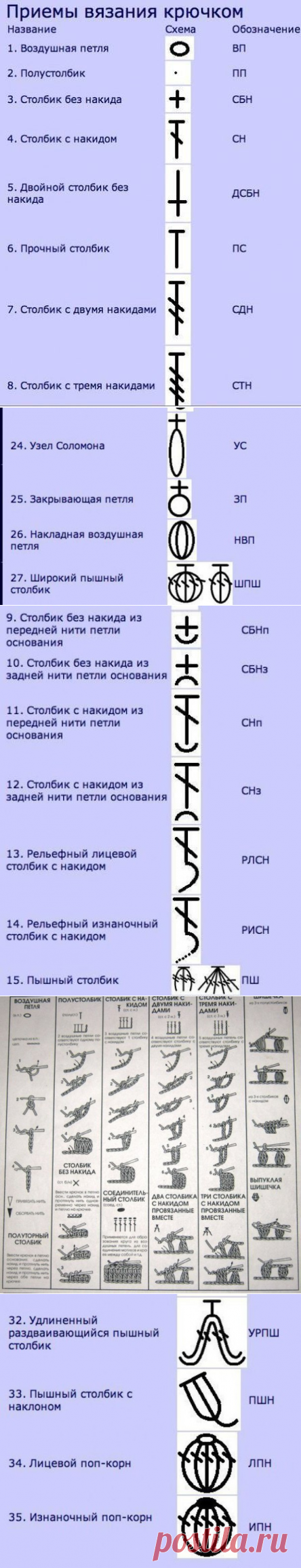 Шпаргалки для тех, кто вяжет крючком