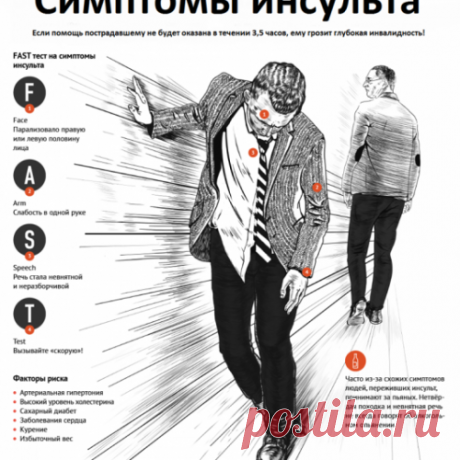Первые симптомы инсульта и 7 мер экстренной доврачебной помощи
