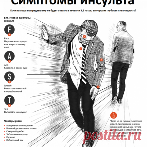 Первые симптомы инсульта и 7 мер экстренной доврачебной помощи