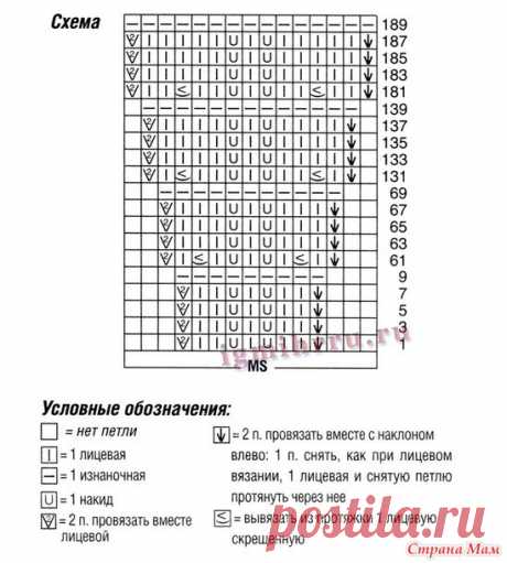 Подборка узоров Миссони - Вязание спицами - Страна Мам