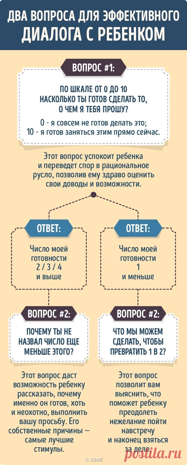 Два простых вопроса, которые помогут договориться с ребенком о чем угодно