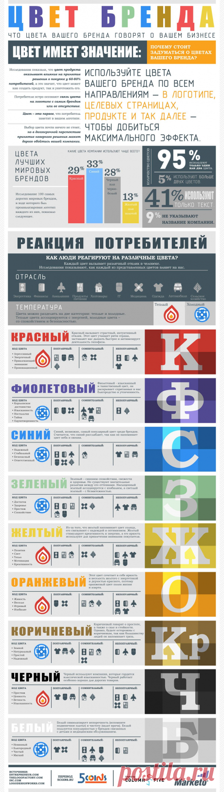 Цвет бренда | 5coins